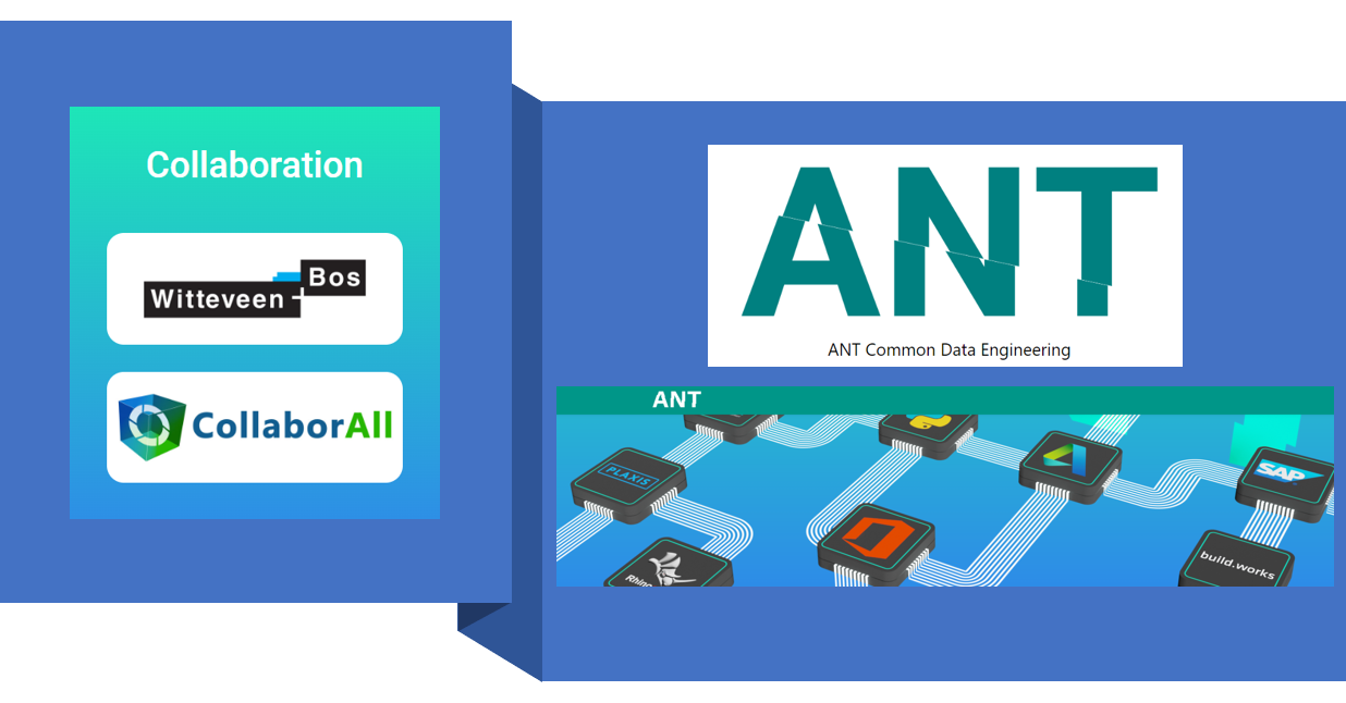 ANT Script Server
